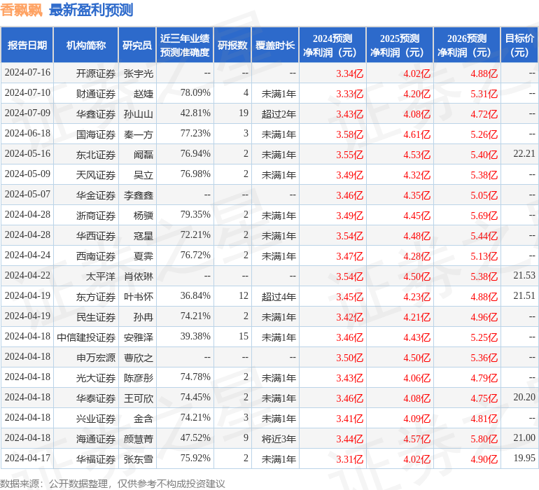 华金证券：给予香飘飘买入评级