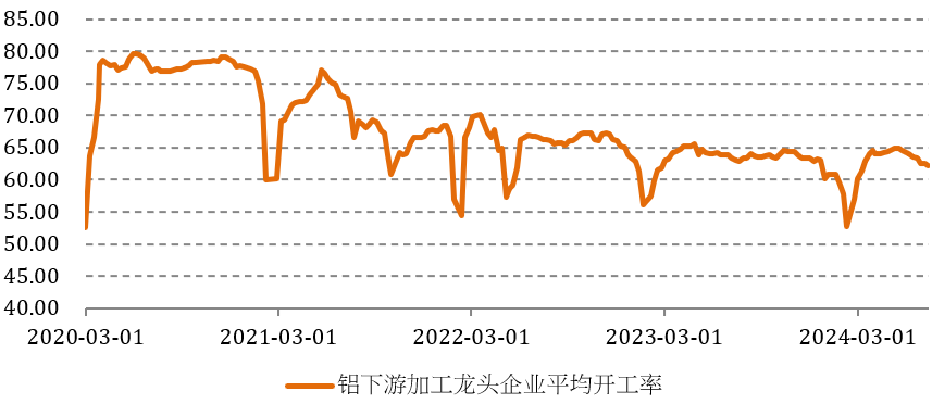 “特朗普交易”如何利多有色金属？