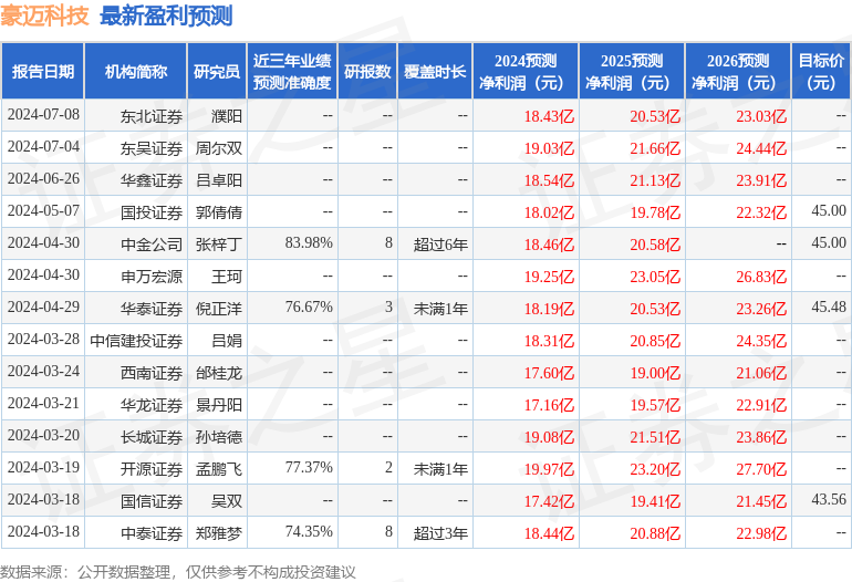 豪迈科技：中泰证券、三井住友德思资管等多家机构于7月16日调研我司