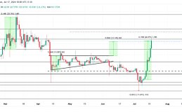 XRP价格上涨40%、接下去还能有一波大的拉升吗