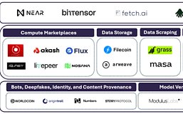 Grayscale：Crypto x AI项目一览 Crypto如何实现去中心化AI