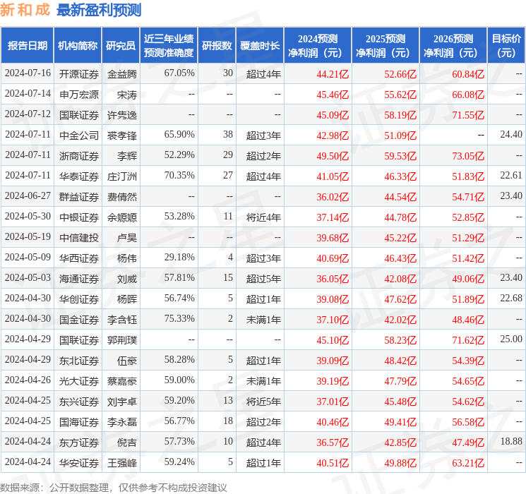 华安证券：给予新和成买入评级