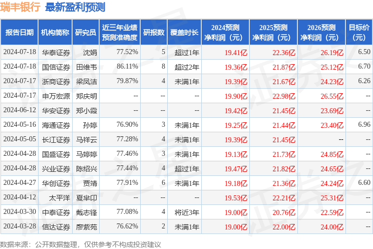 华安证券：给予瑞丰银行买入评级