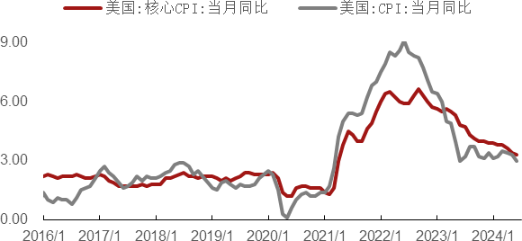 热点速递-金价再创新高，持续关注投资机会