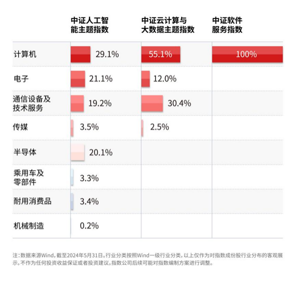 国产大模型厂商积极布局，AI发展机遇凸显