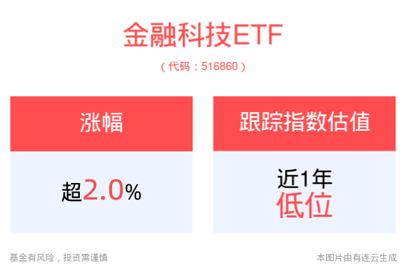 税改信贷共促，金融科技新机遇涌现，金融科技ETF(516860)涨超2.0%