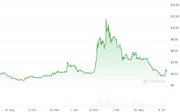 交易员揭秘Worldcoin“假利好真抢钱”：价格控制、误导和受害者