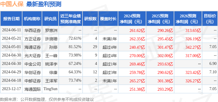 中邮证券：给予中国人保增持评级