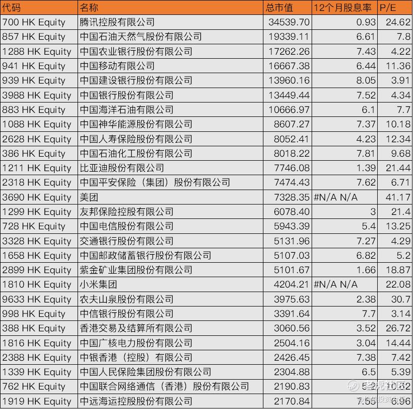 高股息要崩？