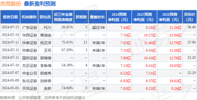 中邮证券：给予杰克股份买入评级