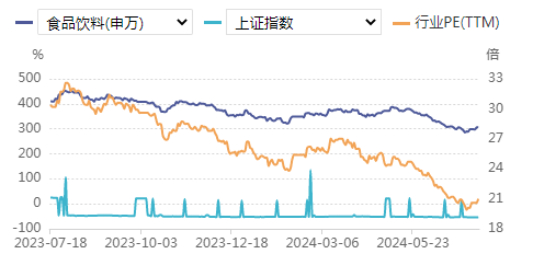 食品饮料周报：白酒市场进入“冷静期”