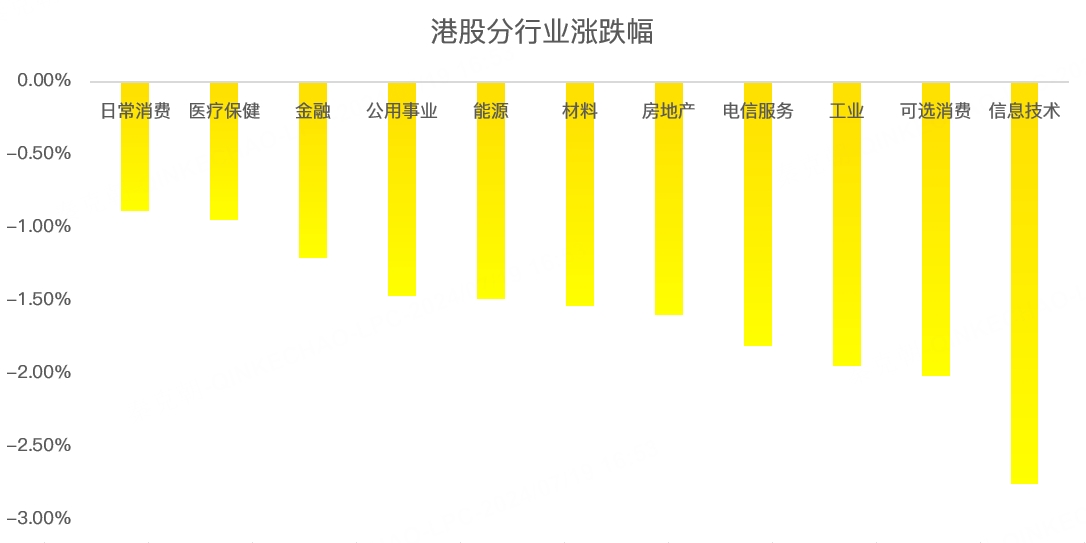 港股周报：全线大跌，港股怎么了？