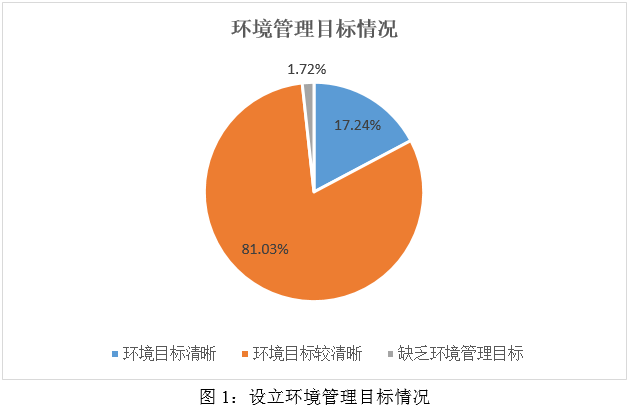 ESG之“E”维度分析——2024年媒体与娱乐行业上市公司