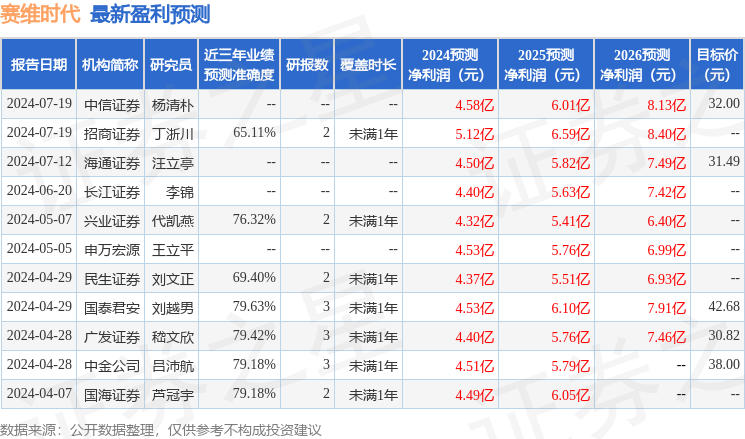 民生证券：给予赛维时代买入评级