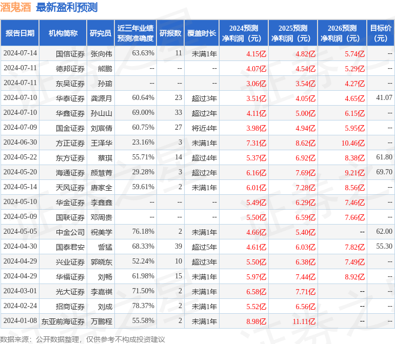 天风证券：给予酒鬼酒买入评级