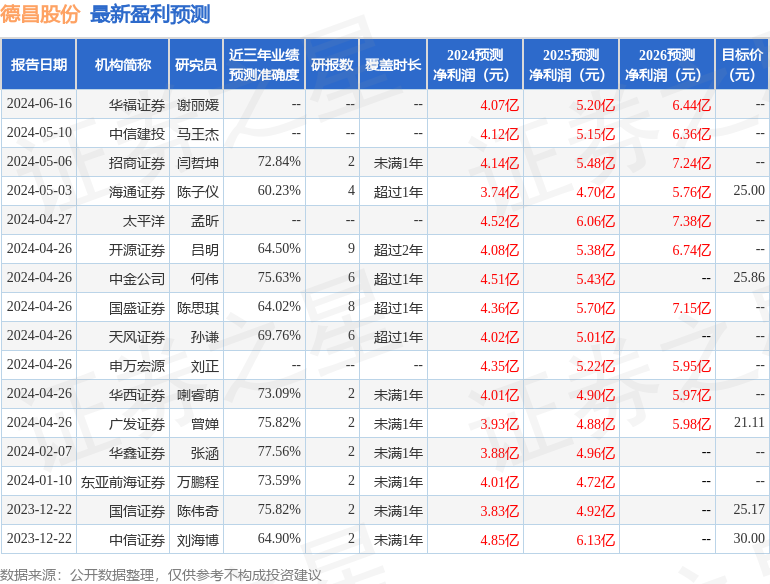 天风证券：给予德昌股份买入评级