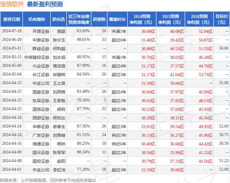 开源证券：给予宝信软件买入评级