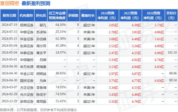 华金证券：给予富创精密增持评级