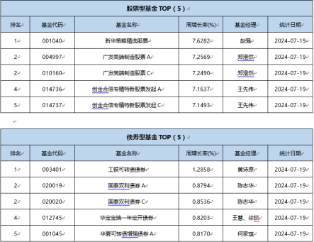 一周基金回顾：南向资金持续扫货，基金瞄准港股下半年投资机会