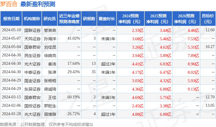 天风证券：给予梦百合买入评级