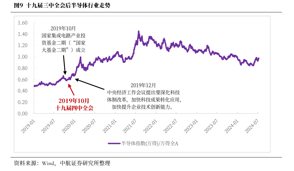 指数豪取六连阳，半导体材料、设备有望成为下半年主线吗？