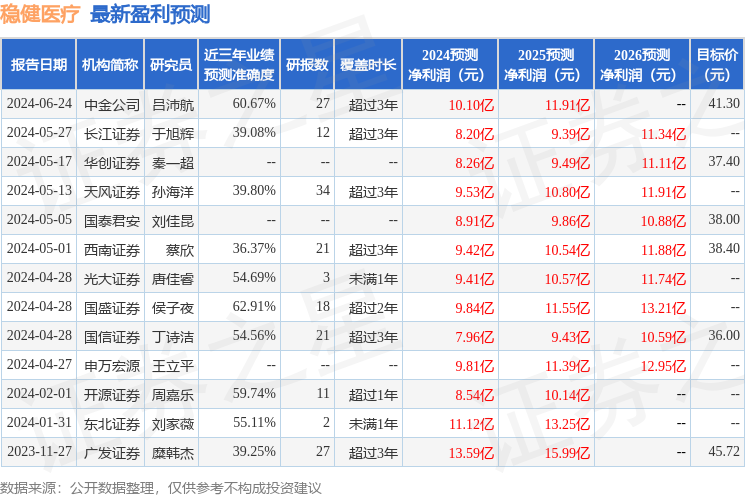 稳健医疗：7月12日组织现场参观活动，华夏久盈、国泰君安等多家机构参与