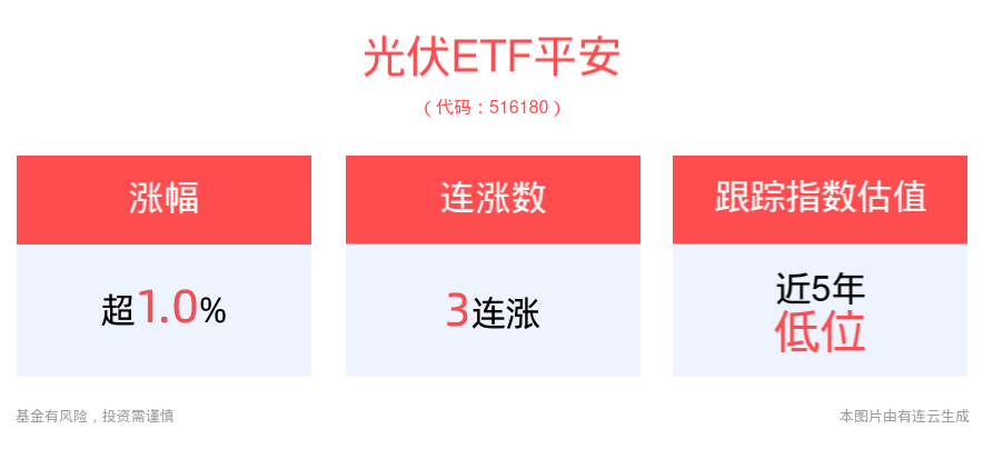 比纸还轻！我国科研团队成功研发太阳能动力微型无人机，光伏ETF平安(516180)盘中涨超1%