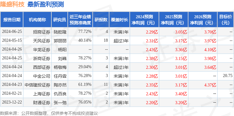 上海证券：给予隆盛科技买入评级