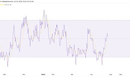 ETF 即将推出,让ARB的价格上涨了5%