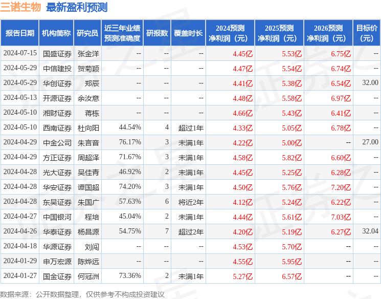 华福证券：给予三诺生物买入评级