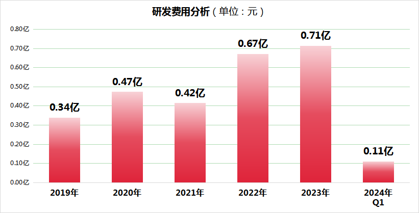 警惕！科创板58家企业研发占比未达5%，大全能源研发投入行业垫底