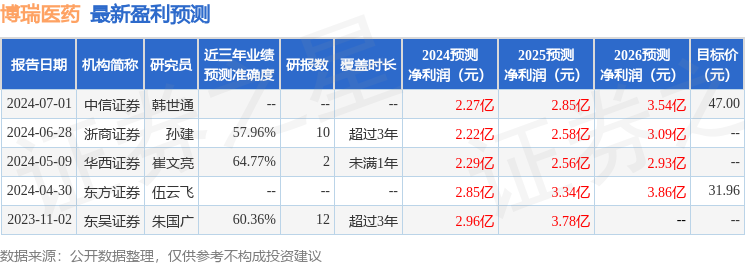 开源证券：给予博瑞医药买入评级