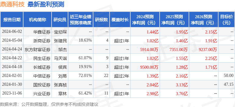 天风证券：给予鼎通科技增持评级