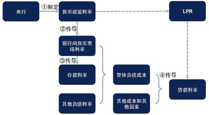 LPR再降10BP！对于A股市场有何影响？