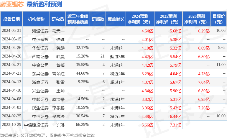 东吴证券：给予蔚蓝锂芯买入评级