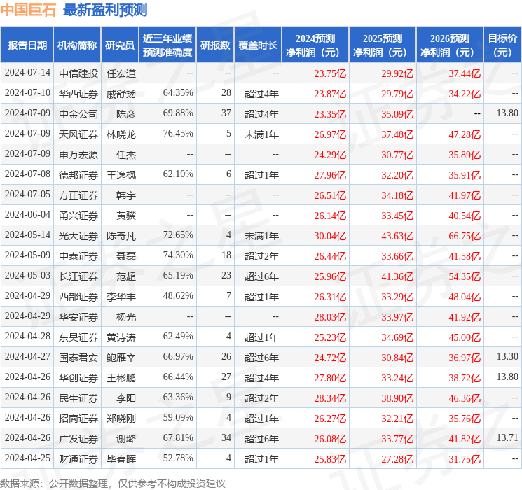 中国巨石：7月16日投资者关系活动记录，广发证券、华商基金等多家机构参与