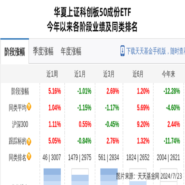 中复神鹰大跌3.32%！华夏基金旗下1只基金持有