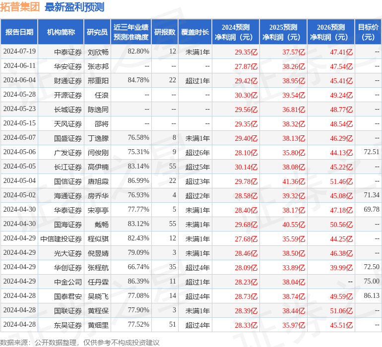 天风证券：给予拓普集团买入评级