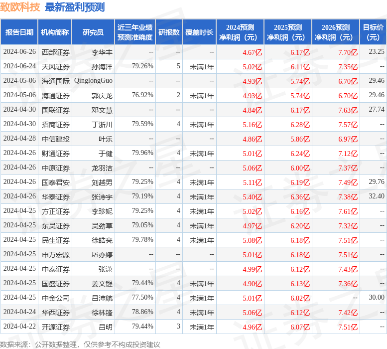 中原证券：给予致欧科技买入评级