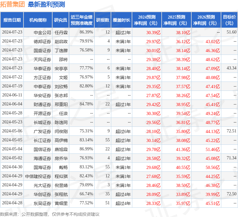 民生证券：给予拓普集团买入评级