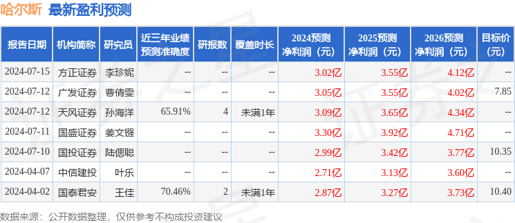 华福证券：给予哈尔斯买入评级