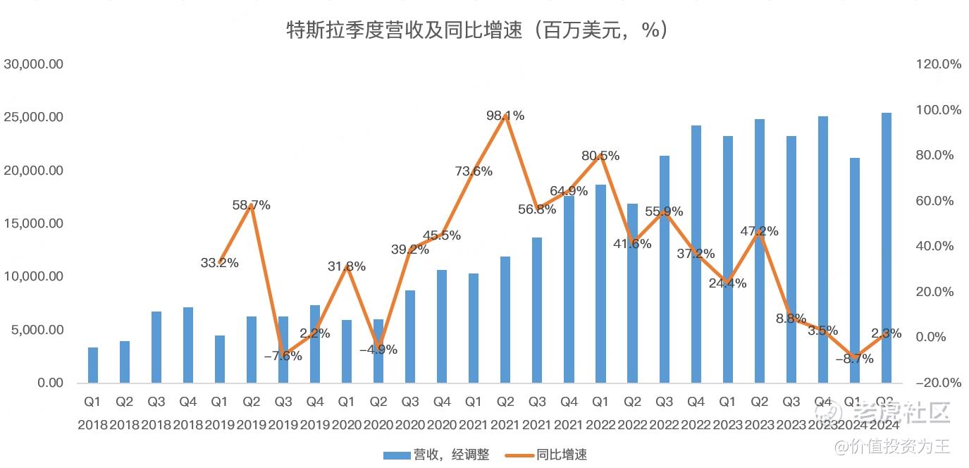 特斯拉崩了！