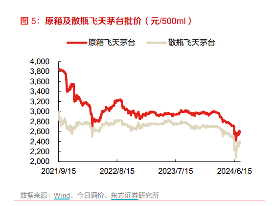 茅台调整投放机制，食品饮料ETF(515170)跌至前期反弹点