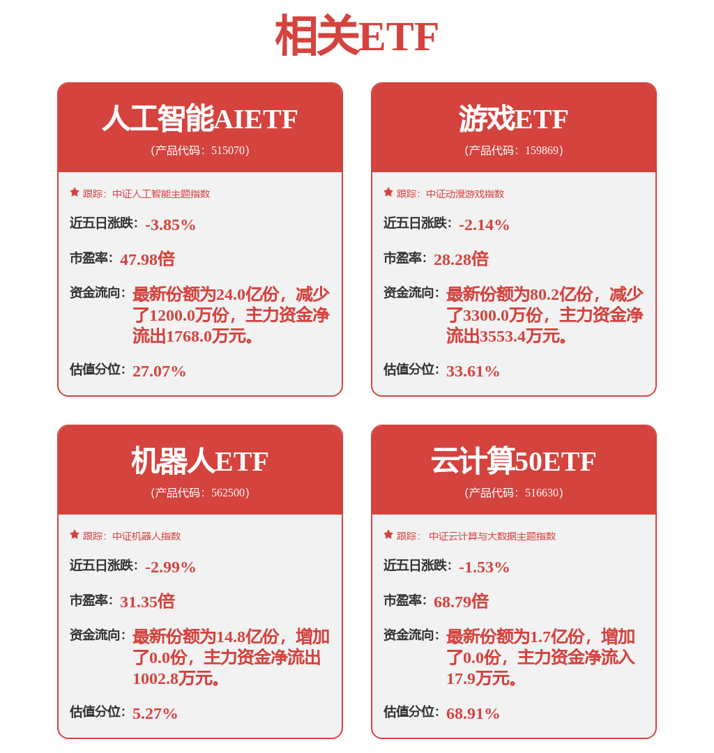 二季度增收不增利？特斯拉盘后暴跌8%