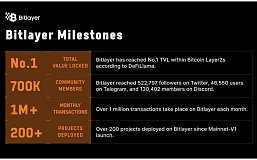 速览Bitlayer：最新获得Franklin Templeton领投的比特币原生二层项目