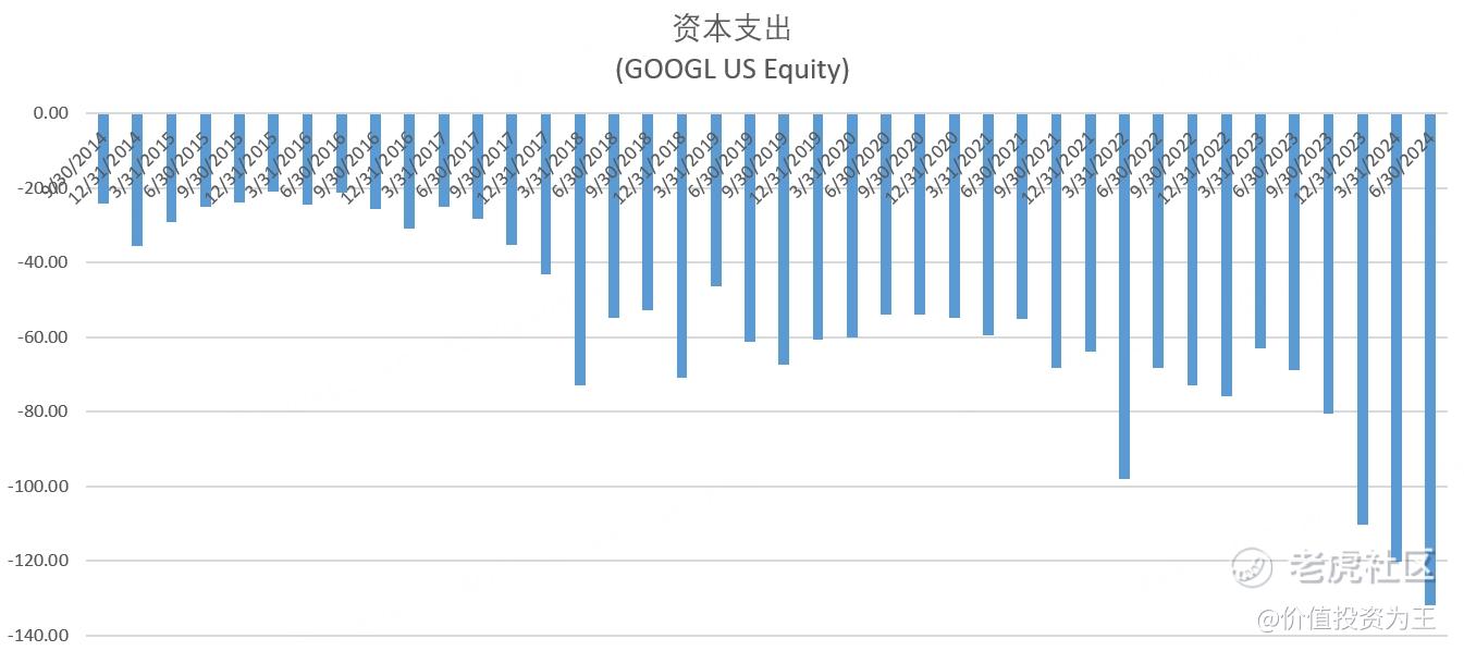 科技巨头加码AI，英伟达继续赢麻！