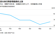 央行降息之际，害怕错过的加拿大购房者开始涌入房地产市场