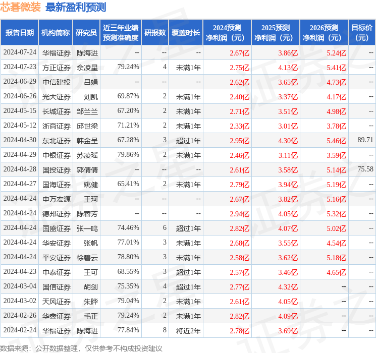 中银证券：给予芯碁微装买入评级