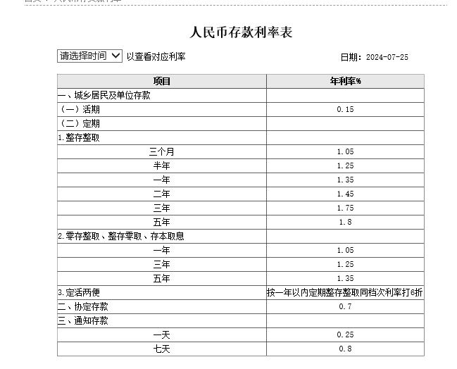 五大行集体下调人民币存款利率，券商：主要基于三方面因素，银行高股息行情处在一轮长周期开始