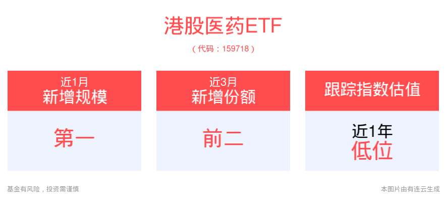 港股医药ETF(159718)盘中震荡上行，权重股百济神州高开高走涨超4%